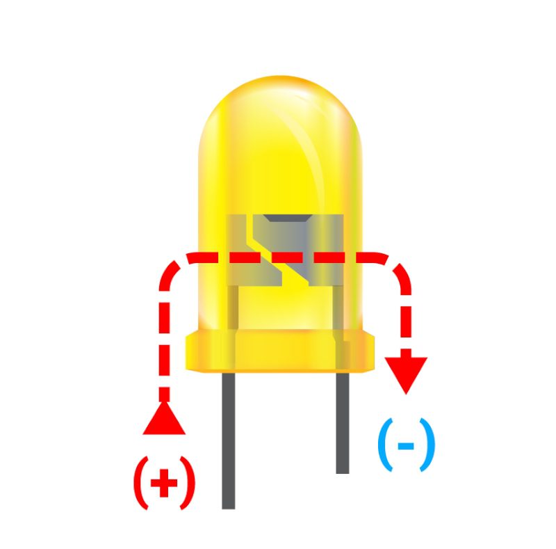 Wie schließt man LEDs richtig an? - Botland