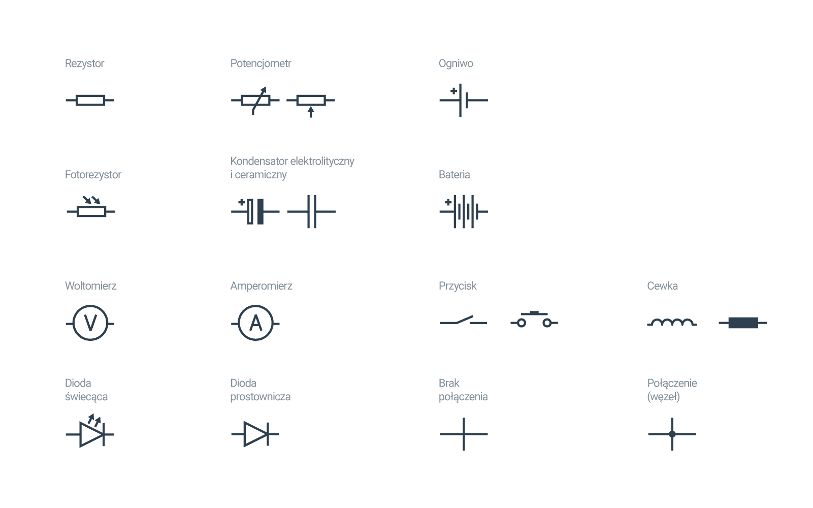 Symbole ze schematów elektrycznych