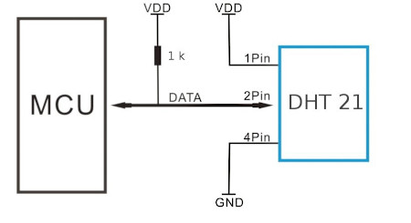 VDD - Versorgungsspannung, DATA - Datenleitung mit 1 kOhm Pullup-Widerstand, GND - Systemmasse