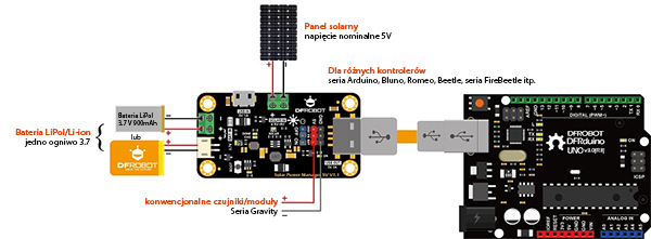 Solarstromanlage am Beispiel von DFRduino UNO