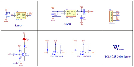 Blockschaltbild des Sensors TCS34725