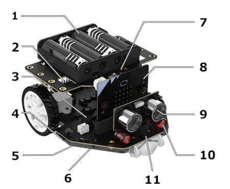 Die Verteilung der Elemente auf dem Microboard: Maqueen Plus