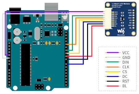 Anschlussdiagramm des Displays an die Arduino-Platine, die nicht im Kit enthalten ist. Sie können es separat in unserem Shop kaufen.