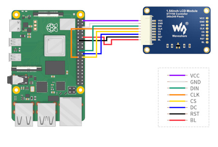 Anschlussplan bei Verwendung eines Raspberry Pi Minicomputers, der separat erworben werden muss.