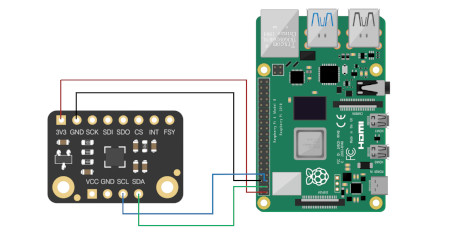 Ein Beispiel für die Verbindung mit einem Raspberry Pi