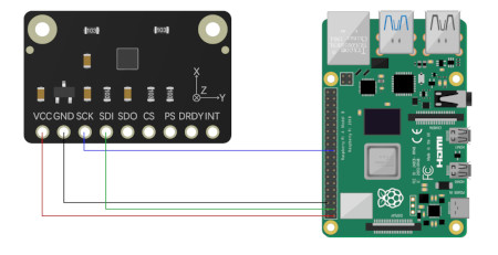 Anschlussplan des Sensors mit dem Raspberry Pi 4B.