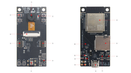 Layout der Elemente auf dem Board