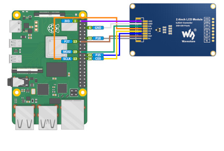 Diagramm zum Anschluss des Displays an den Raspberry Pi.