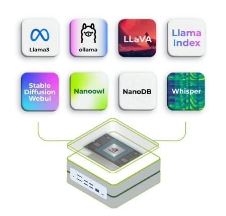 reComputer Super J4011 - Nvidia Jetson Orin NX - 8 GB RAM - Seeedstudio 114110313