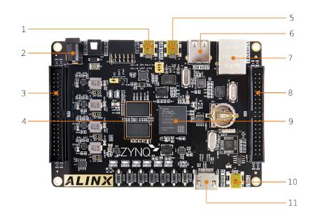 AX7010 - Entwicklungsboard - AMD Zynq 7000 SoC XC7Z010